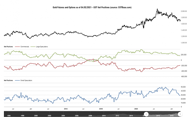 Click to Enlarge

Name: cotbase-gold-futures-and-options-cot-net-positions.png
Size: 82 KB