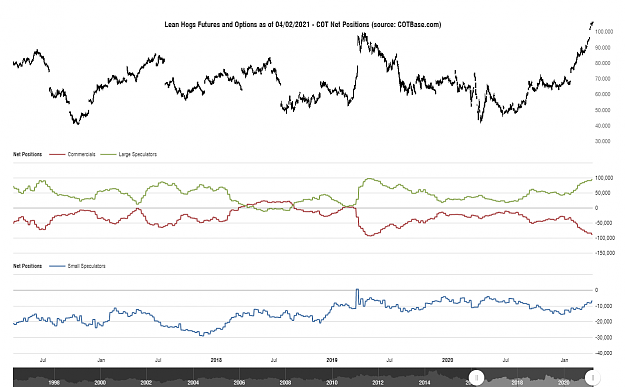 Click to Enlarge

Name: cotbase-lean-hogs-futures-and-options-cot-net-positions.png
Size: 83 KB