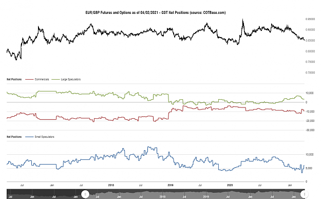 Click to Enlarge

Name: cotbase-eurgbp-futures-and-options-cot-net-positions.png
Size: 77 KB