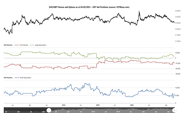 Click to Enlarge

Name: cotbase-eurgbp-futures-and-options-cot-net-positions.png
Size: 77 KB