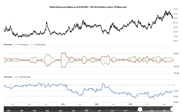 Click to Enlarge

Name: cotbase-wheat-futures-and-options-cot-net-positions.png
Size: 88 KB