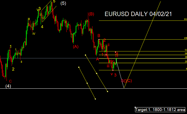 Click to Enlarge

Name: EURUSD Daily April 5 Updated.png
Size: 14 KB