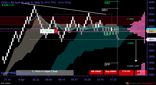 Click to Enlarge

Name: FESX 06-21 (3 Renko) 2021_04_06 (21_07_43) (1).png
Size: 50 KB