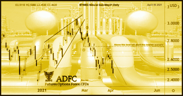 Click to Enlarge

Name: natural gas may21 daily 2b.gif
Size: 243 KB