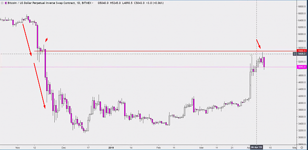 Click to Enlarge

Name: SUP RES BASED ON DOJI CANDLE 2.png
Size: 241 KB