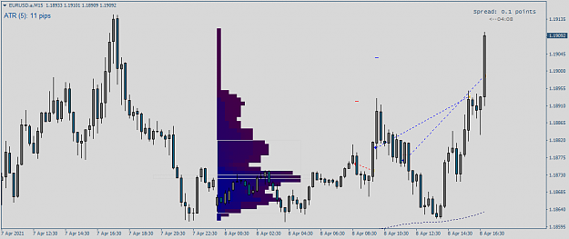 Click to Enlarge

Name: EURUSD.aM15.png
Size: 34 KB