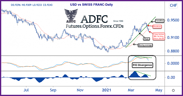 Click to Enlarge

Name: usdchf daily 24.png
Size: 170 KB