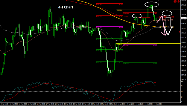 Click to Enlarge

Name: 2021-04-09_7_4H__FF.png
Size: 48 KB