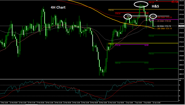 Click to Enlarge

Name: 2021-04-12_9_4H__FF.png
Size: 48 KB