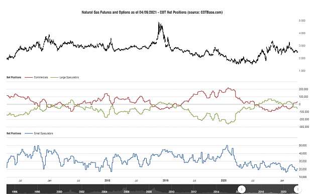 Click to Enlarge

Name: cotbase-natural-gas-futures-and-options-cot-net-positions.png
Size: 89 KB