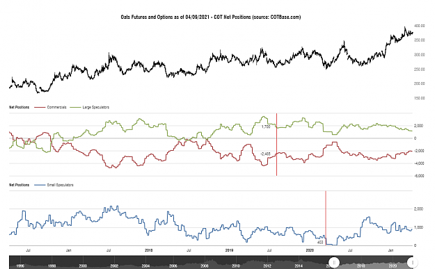 Click to Enlarge

Name: cotbase-oats-futures-and-options-cot-net-positions.png
Size: 89 KB