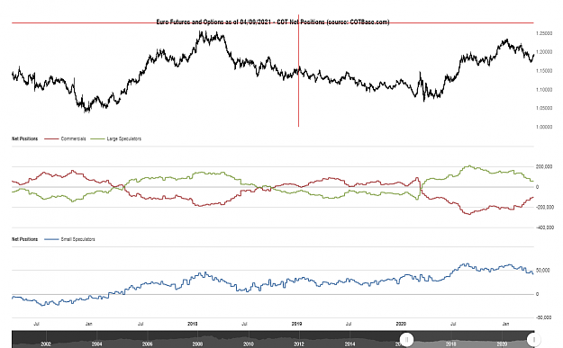 Click to Enlarge

Name: cotbase-euro-futures-and-options-cot-net-positions.png
Size: 80 KB
