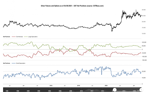 Click to Enlarge

Name: cotbase-silver-futures-and-options-cot-net-positions.png
Size: 84 KB