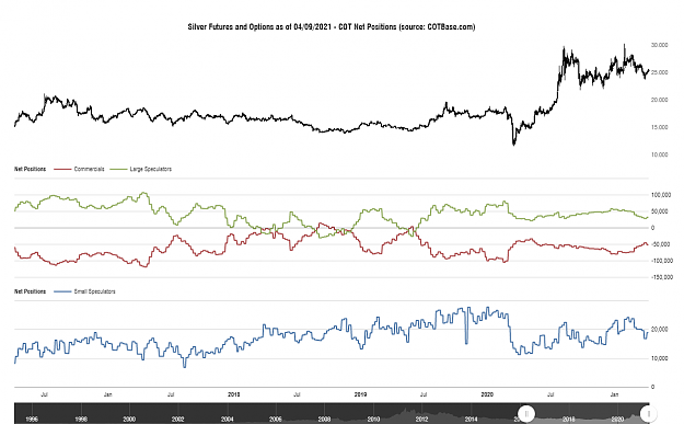 Click to Enlarge

Name: cotbase-silver-futures-and-options-cot-net-positions.png
Size: 84 KB