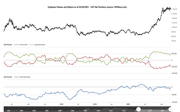 Click to Enlarge

Name: cotbase-soybeans-futures-and-options-cot-net-positions.png
Size: 84 KB