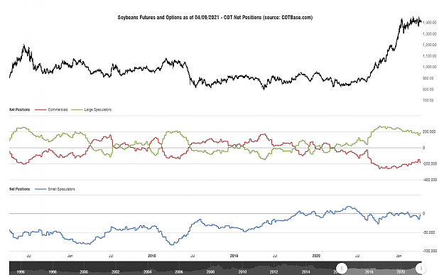 Click to Enlarge

Name: cotbase-soybeans-futures-and-options-cot-net-positions.png
Size: 84 KB