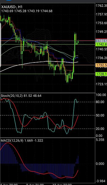 Click to Enlarge

Name: Screenshot_20210413-173508_MetaTrader 4.jpg
Size: 195 KB