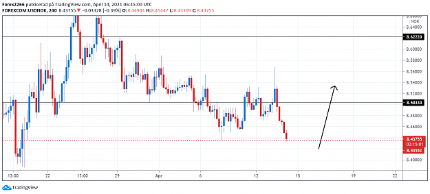 Click to Enlarge

Name: UsdNok 4hr.png
Size: 66 KB
