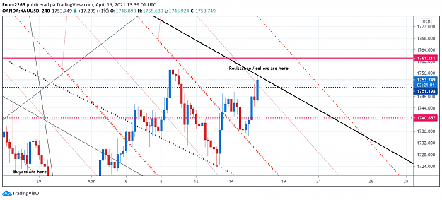 Click to Enlarge

Name: Gold 15april.png
Size: 150 KB