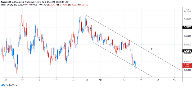 Click to Enlarge

Name: UsdNok 4hr.png
Size: 76 KB