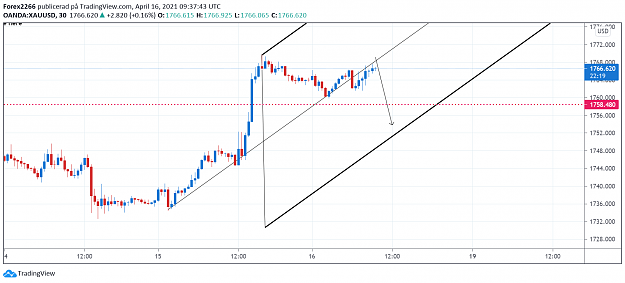 Click to Enlarge

Name: Gold16april.png
Size: 84 KB