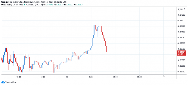 Click to Enlarge

Name: eurgbp 16april.png
Size: 56 KB