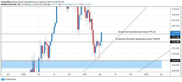 Click to Enlarge

Name: Gold weekly 16april.png
Size: 78 KB