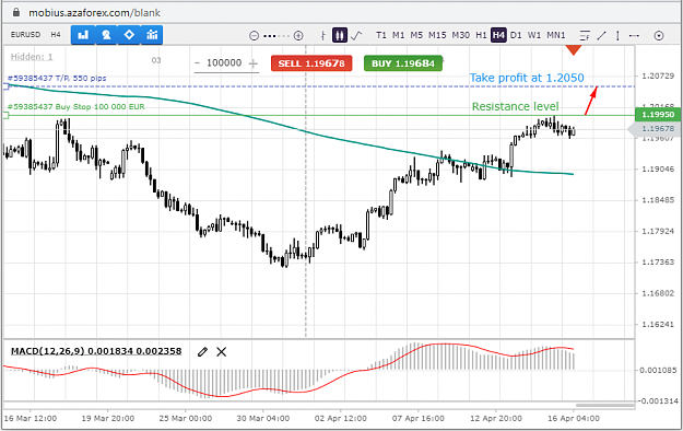 Click to Enlarge

Name: EURUSD-15-04-21.png
Size: 58 KB