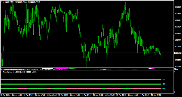 Click to Enlarge

Name: AUDUSDM5.png
Size: 37 KB