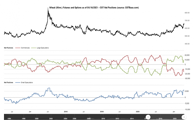 Click to Enlarge

Name: cotbase-wheat-minn-futures-and-options-cot-net-positions.png
Size: 89 KB