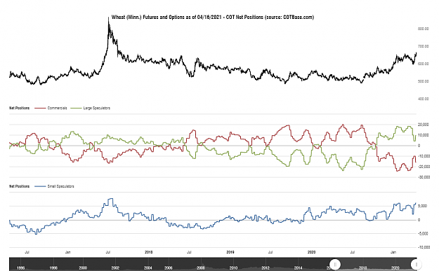 Click to Enlarge

Name: cotbase-wheat-minn-futures-and-options-cot-net-positions.png
Size: 89 KB