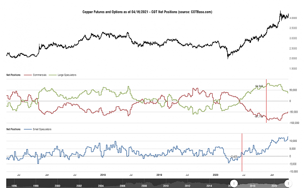 Click to Enlarge

Name: cotbase-copper-futures-and-options-cot-net-positions.png
Size: 92 KB