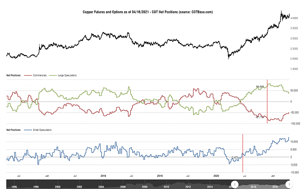 Click to Enlarge

Name: cotbase-copper-futures-and-options-cot-net-positions.png
Size: 92 KB