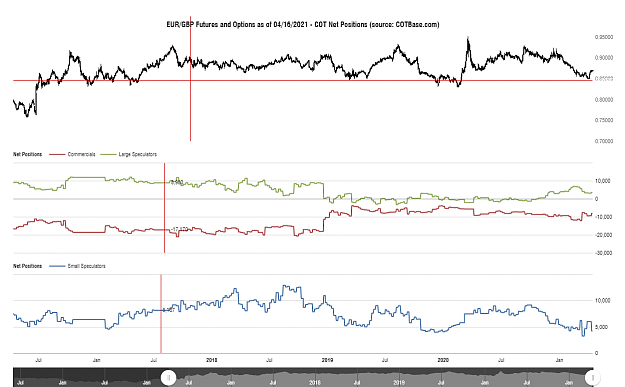 Click to Enlarge

Name: cotbase-eurgbp-futures-and-options-cot-net-positions (2).png
Size: 80 KB