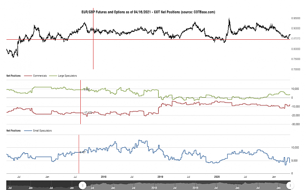 Click to Enlarge

Name: cotbase-eurgbp-futures-and-options-cot-net-positions (2).png
Size: 80 KB