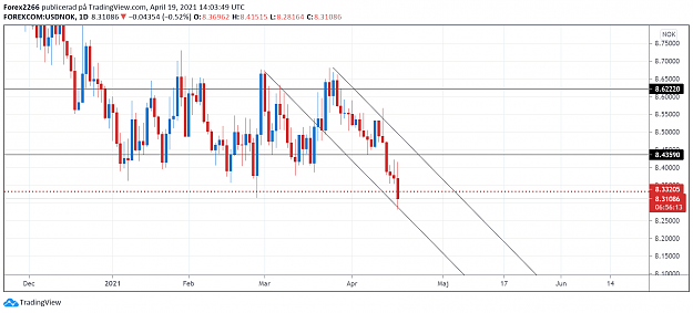 Click to Enlarge

Name: UsdNok 19april.png
Size: 83 KB
