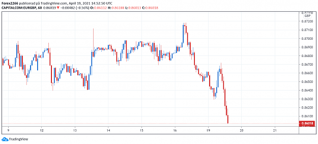 Click to Enlarge

Name: EurGbp 19april.png
Size: 61 KB