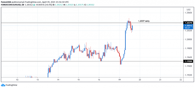 Click to Enlarge

Name: EurUsd 19april.png
Size: 53 KB