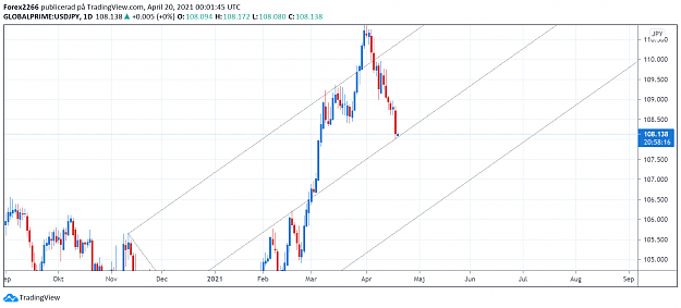 Click to Enlarge

Name: UsdJpy 20april.png
Size: 85 KB