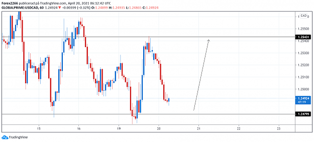Click to Enlarge

Name: UsdCad 20april.png
Size: 52 KB
