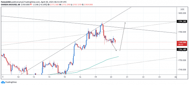 Click to Enlarge

Name: Gold 20april.png
Size: 98 KB