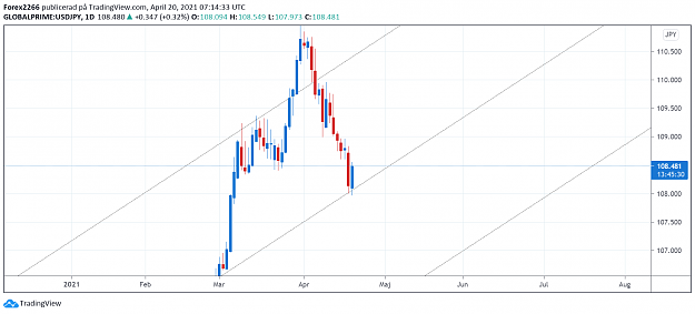Click to Enlarge

Name: UsdJpy 20april 1.png
Size: 74 KB