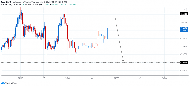 Click to Enlarge

Name: Silver 20april.png
Size: 50 KB