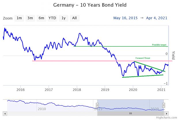 Click to Enlarge

Name: germany-10-years-bond-yi (1).png
Size: 70 KB