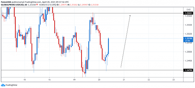 Click to Enlarge

Name: Usdcad 20april 1.png
Size: 52 KB