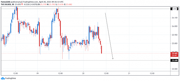 Click to Enlarge

Name: Silver 20april 1.png
Size: 50 KB
