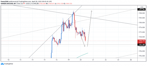 Click to Enlarge

Name: Gold 20april 1.png
Size: 94 KB