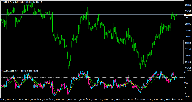 Click to Enlarge

Name: USDCHFH1-bars.png
Size: 47 KB