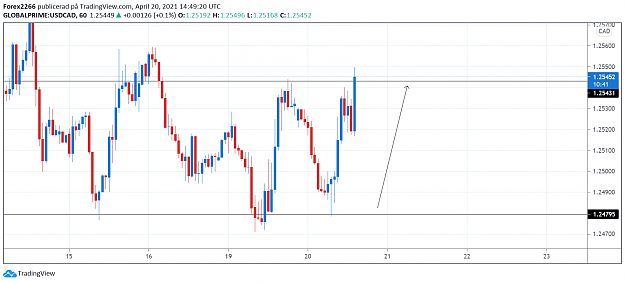 Click to Enlarge

Name: Usdcad 20april 2.png
Size: 55 KB