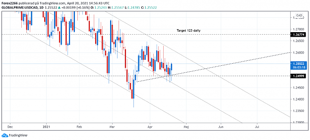 Click to Enlarge

Name: UsdCad daily 20april.png
Size: 93 KB